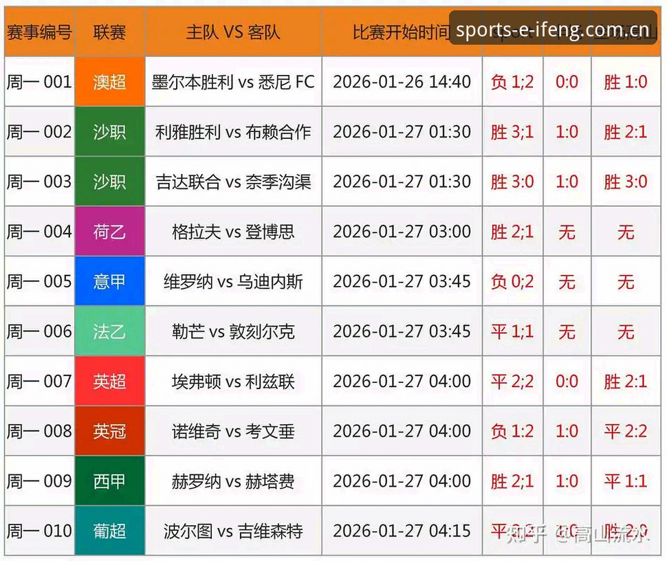 IFENG体育赛事数据 深度揭秘IFENG体育赛事数据:圈内人才懂的查询门道