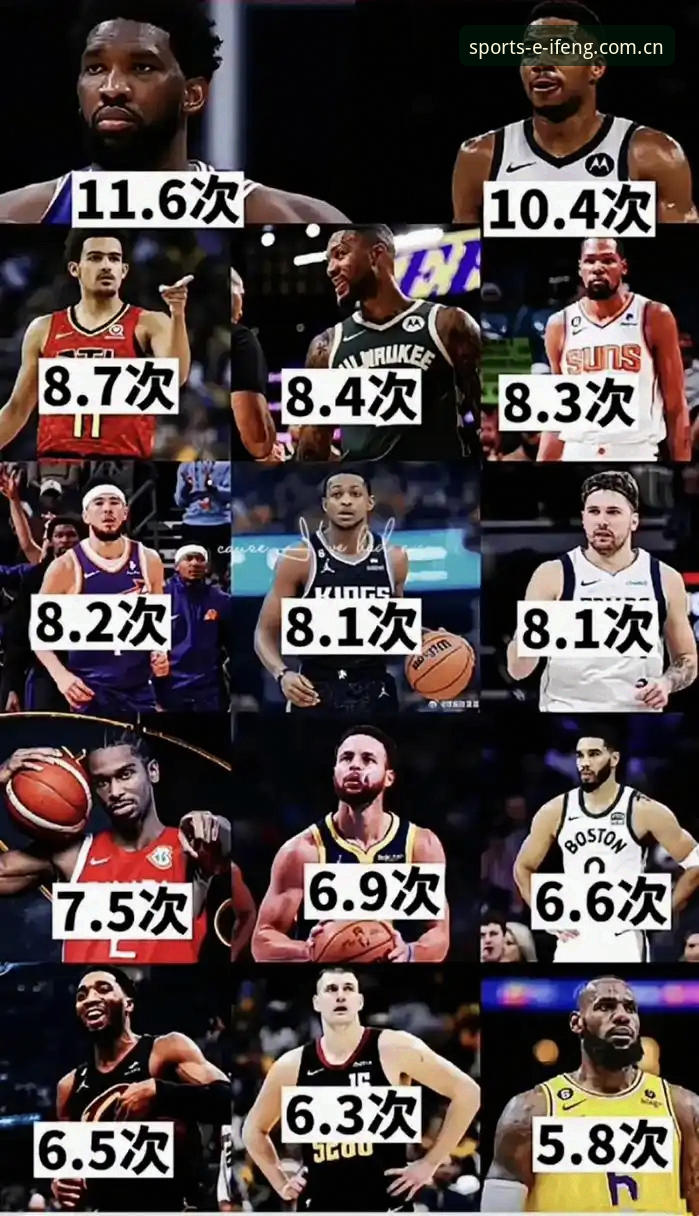 3个数据维度看清雷吉亚纳新中锋：从11.6分到58%罚球，奥格贝德的翻身仗要怎么打？
