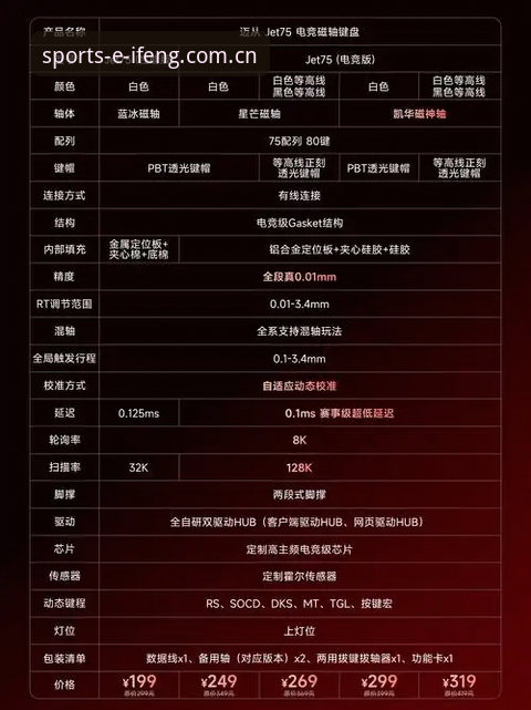 凤凰体育CN官网使用指南：从色彩规范到实时数据的实用技巧
